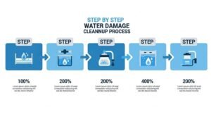 Water Damage Cleanup